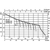 DAB JET 102M 1HP Jet Water Pump | DAB by KHM Megatools Corp.